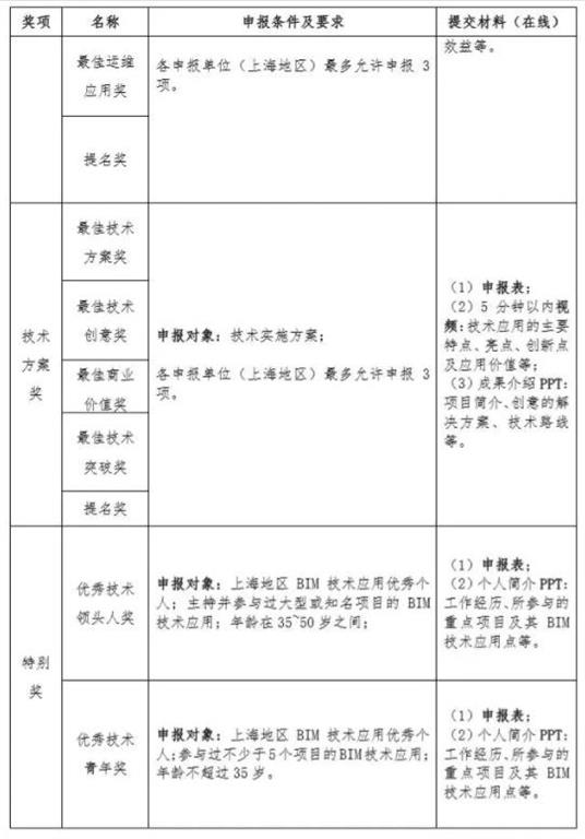 圖像