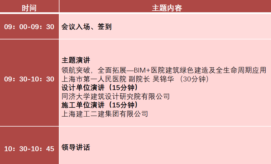 “BIM技術(shù)在綠色醫院建設中的應用”匯報交流會(huì )