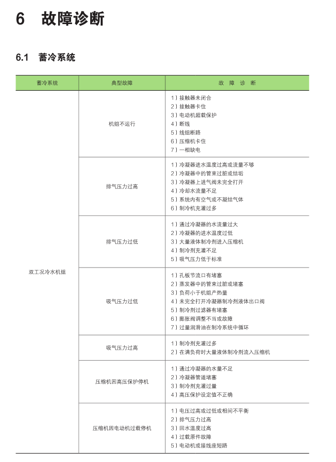 《上海市綠色建筑運行管理手冊》新書(shū)預售！