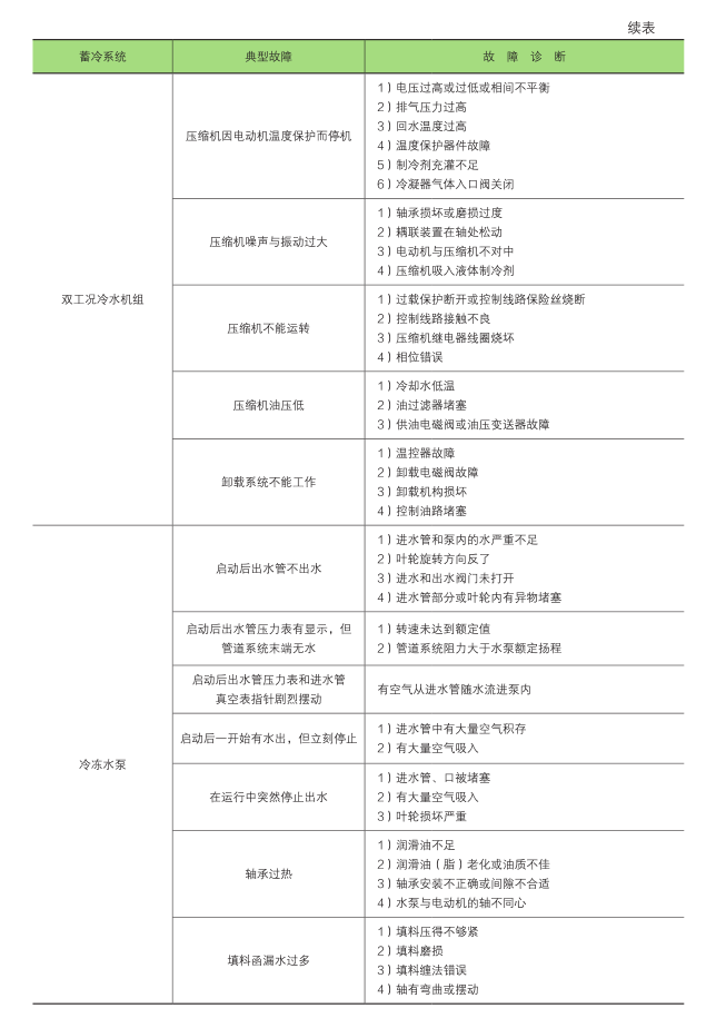 《上海市綠色建筑運行管理手冊》新書(shū)預售！