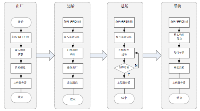 《2020上海市BIM發(fā)展報告》深度解讀（四）：BIM與兩化融合
