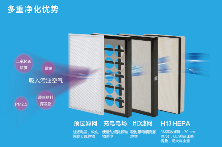 上海市首個(gè)住宅類(lèi)三星級綠色建筑運行標識項目——張江三湘海尚福邸通過(guò)專(zhuān)家評審